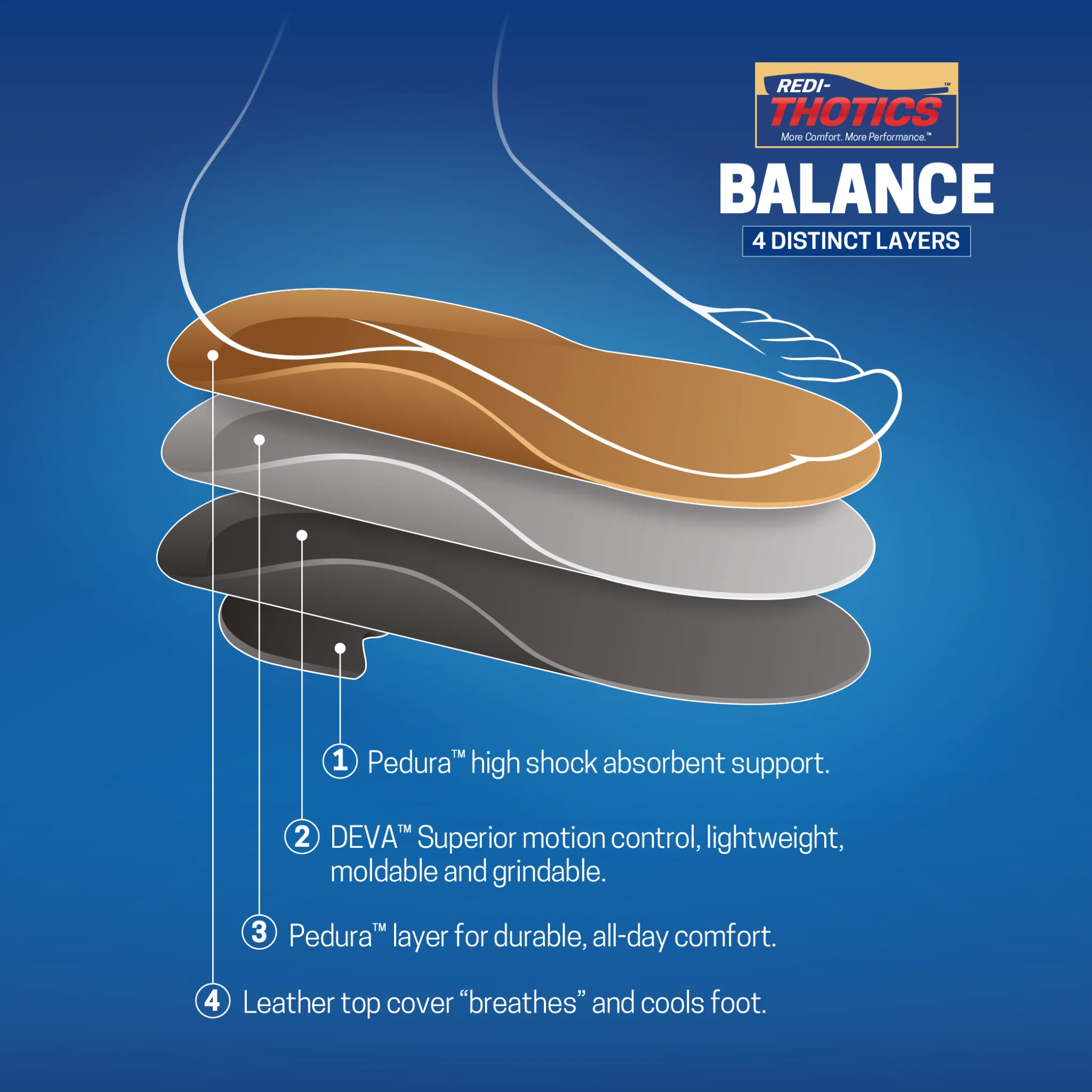 Redi-Thotics Balance 3/4™ - Image 6