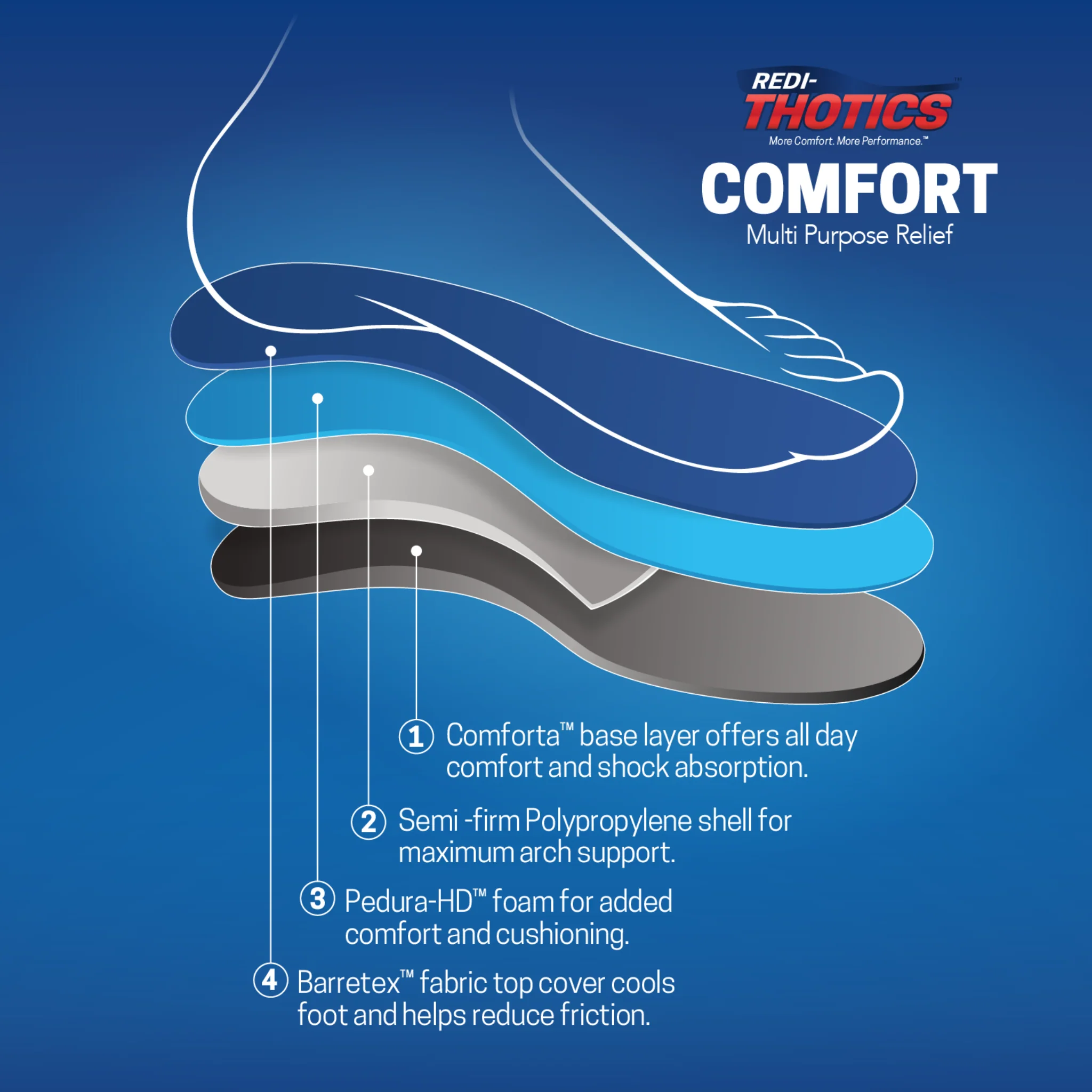 Redi-Thotics Comfort™ - Image 6