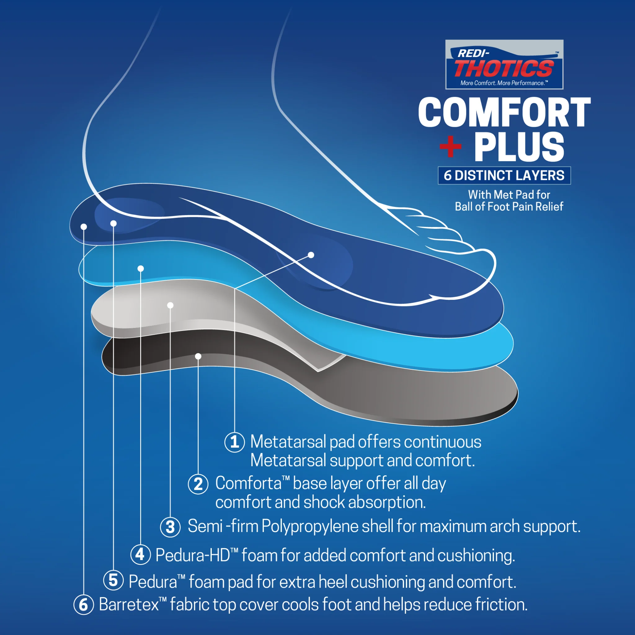 Redi-Thotics Comfort Plus™ - Image 6