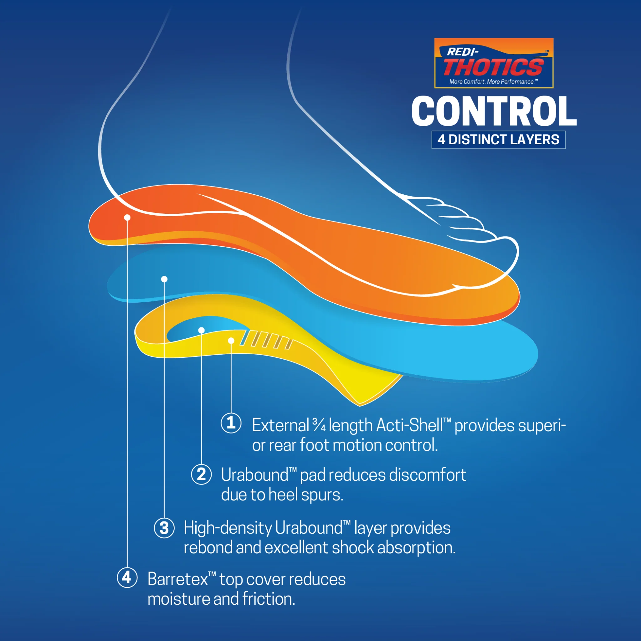 Redi-Thotics Control™ - Image 6