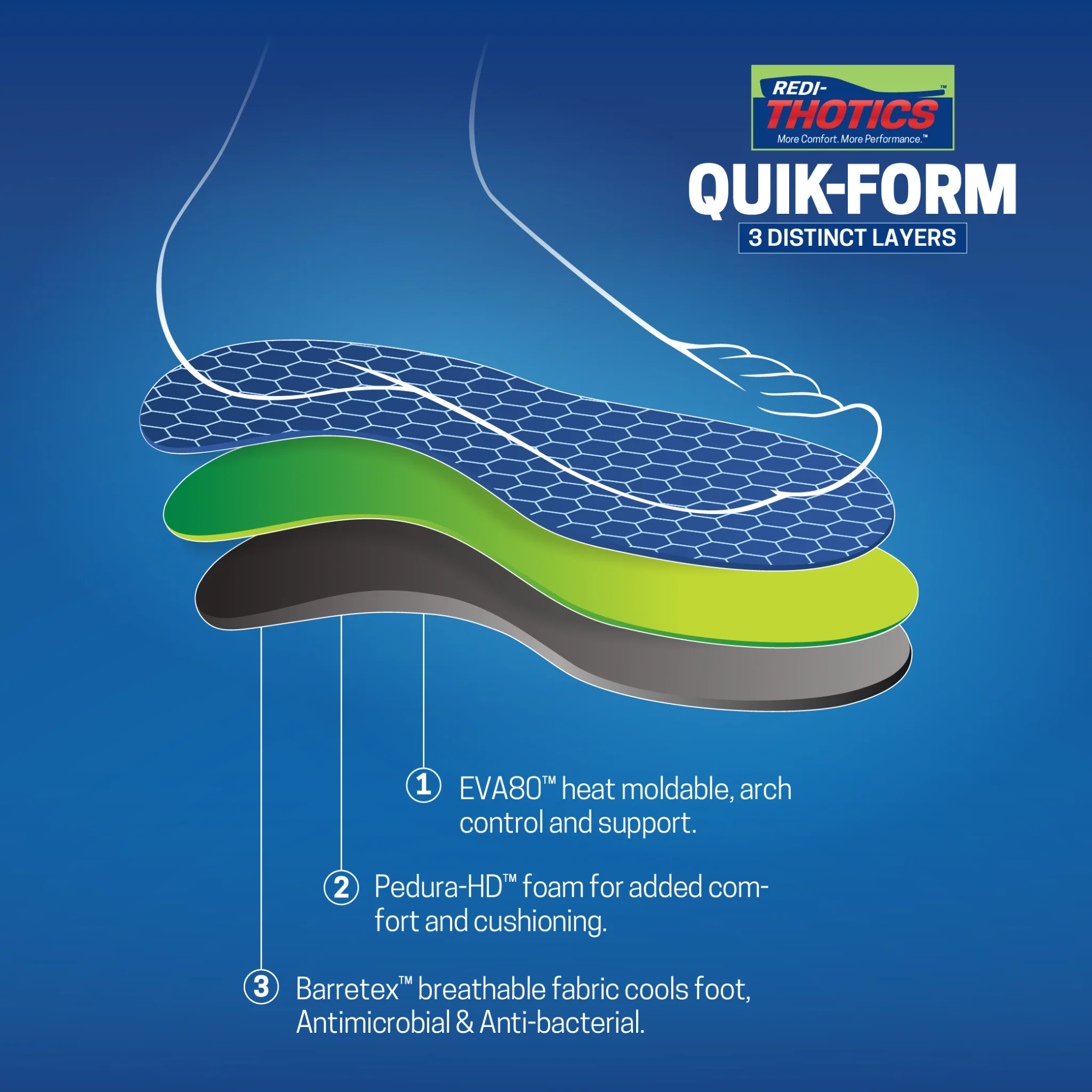 Redi-Thotics Quik-Form - Image 6