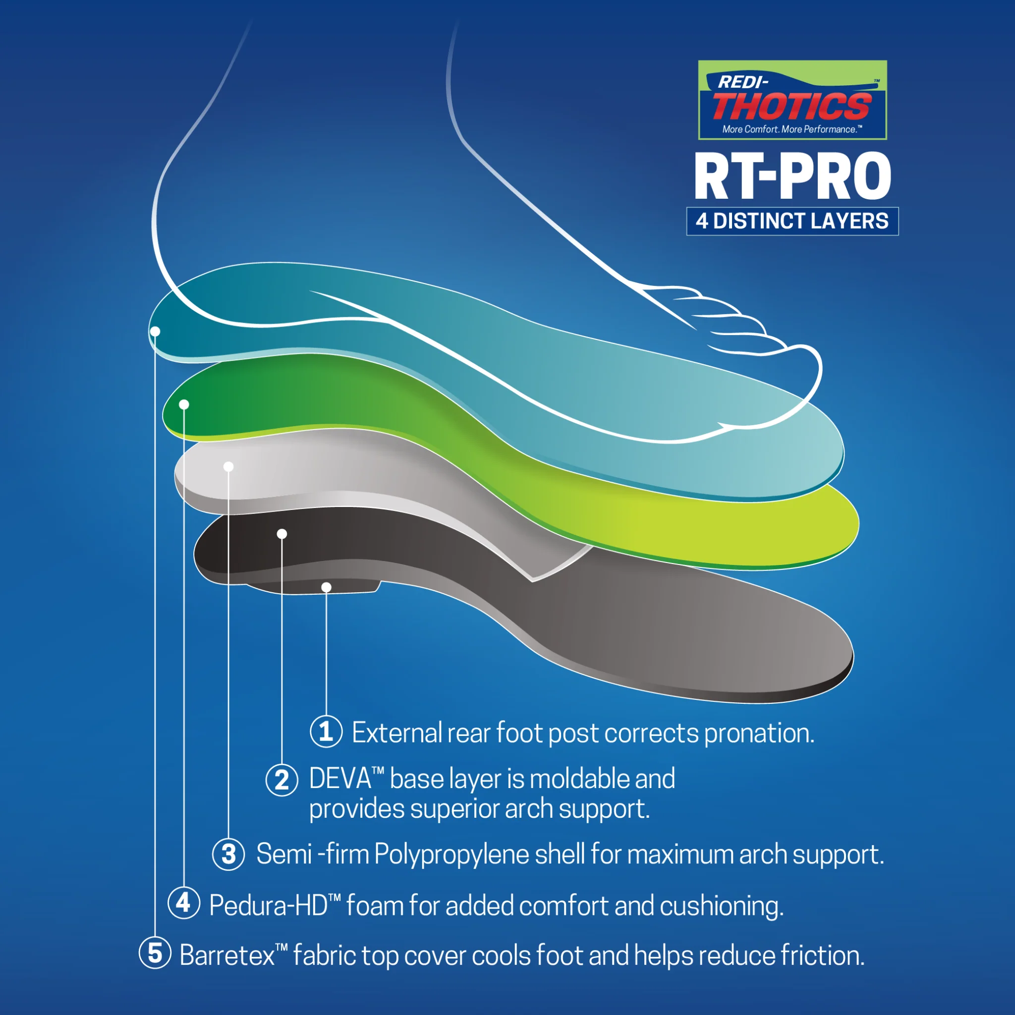 Redi-Thotics RT-PRO™ - Image 5