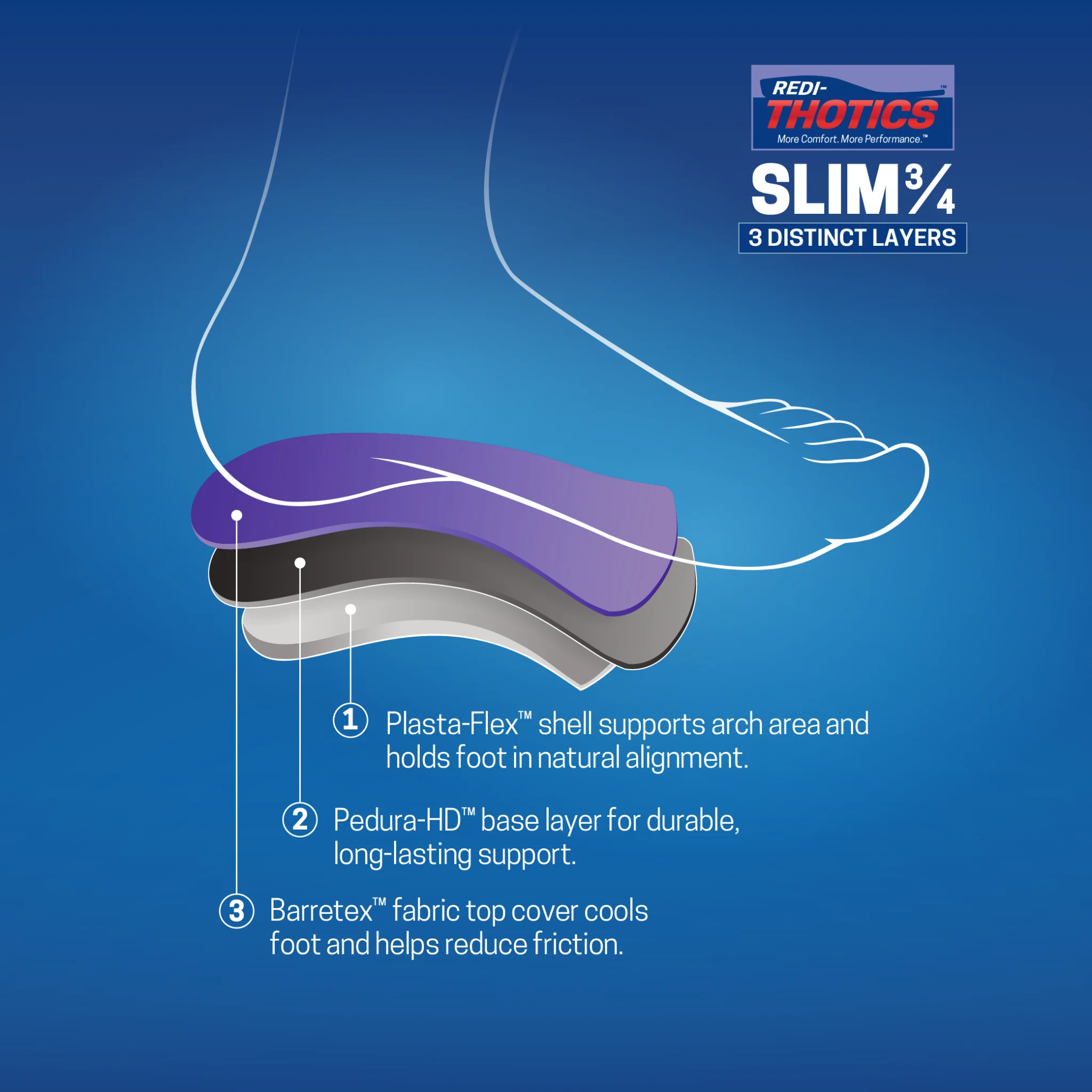 Redi-Thotics Slim™ - Image 6