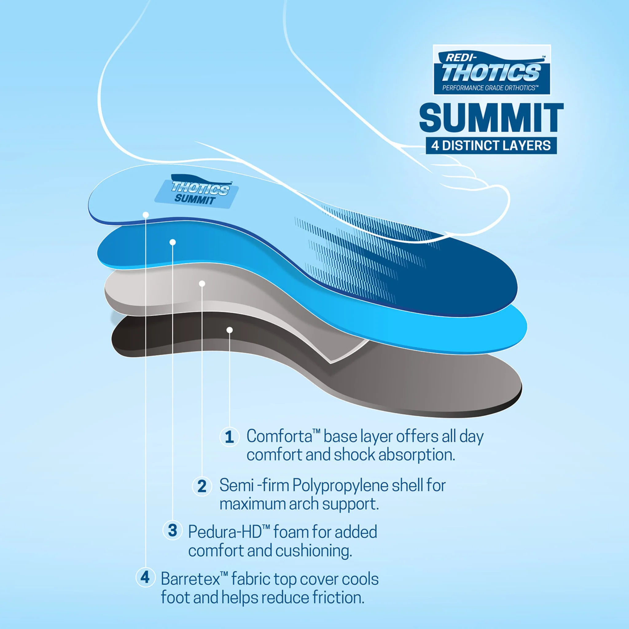Redi-Thotics Summit Pro - Image 5